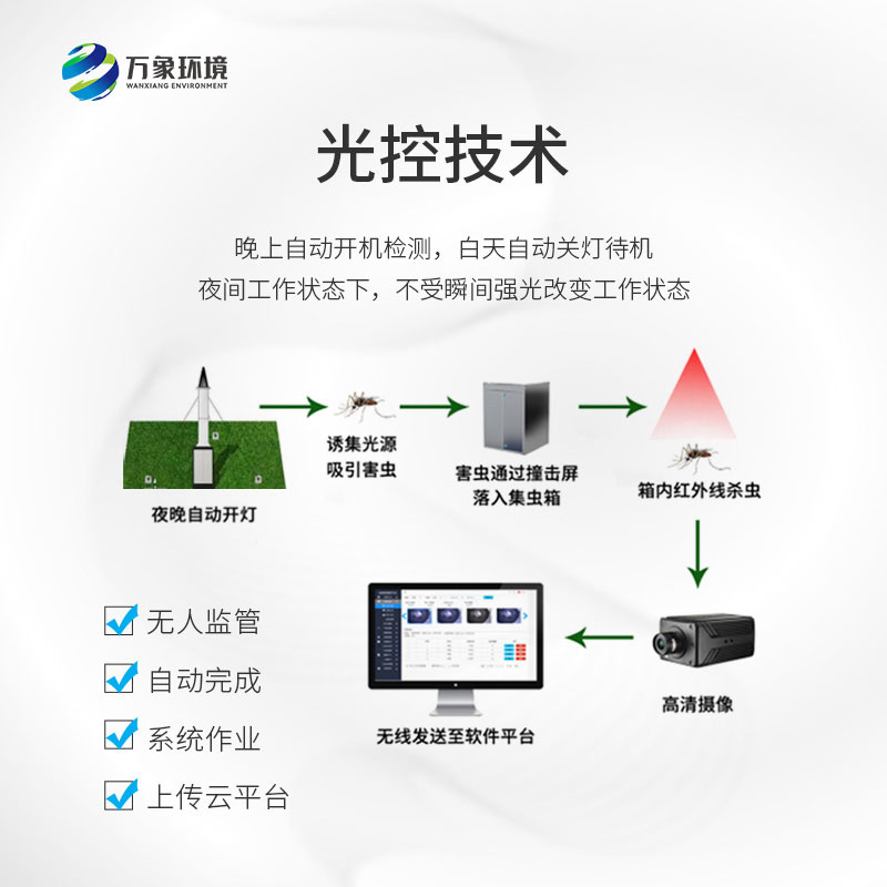 自動識別吸蟲塔：遷飛性小型昆蟲時空動態(tài)全掌握